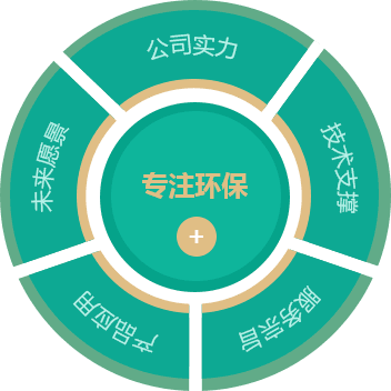 23年專注環保